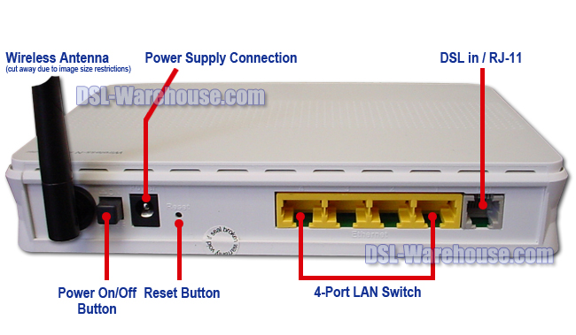 DCE 5204A-NRD ADSL2 ADSL2+ 4-Port Wireless N Modem Router Gateway Connections View