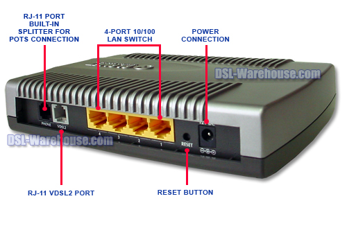 Planet Technology VC-230 VDSL2 Router back view
