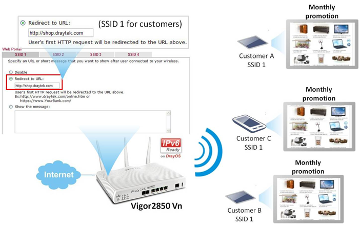 Vigor 2850n and 2850Vn Robust WLAN Web Portal